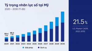 Nhân. lực số _ Cơ hội, tiềm năng cho doanh nghiệp phát triển